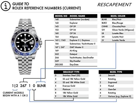 Rolex watch chart